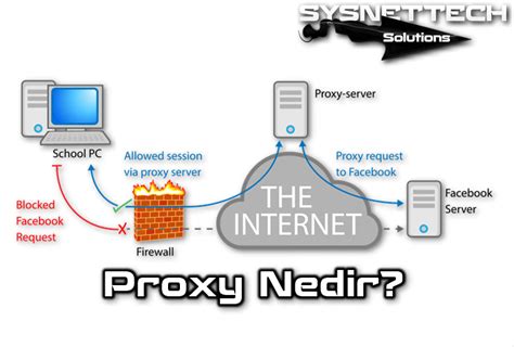 proxy nedir